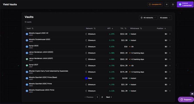 A cryptocurrency yield vault interface showing various vaults on networks like Ethereum and Base, including Morpho August USDC V2, Syrup USDC, and Janus Henderson JAAA, with APY rates ranging from 4.21% to 6.79%.