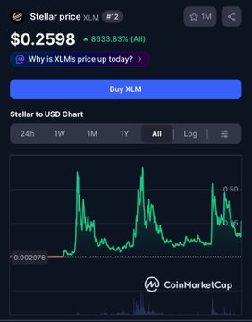 The image shows a screenshot of a mobile phone screen displaying information about cryptocurrency trading. The top part of the screen has information about an online exchange for Stellar coins, while the bottom section displays a graph with price trends. It appears that the user is trying to understand or track the current status of XRP, which could potentially be related to another digital currency like Ripple. Additionally, there's text on the phone screen reading "Why XLMIs price up today?" and "Stellar to USDC Chart". The user might be researching these topics or trying to make informed decisions about trading or investing in digital assets.