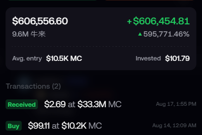 A trading portfolio summary showing a $606,556.60 position valued at 9.6M, with an average entry of $10.5K MC and only $101.79 invested—documenting two transactions: a $99.11 buy at $10.2K MC on Aug 14 and a $2.69 receipt at $33.3M MC on Aug 17. The image illustrates the post's claim of turning $100 into $600k within days, highlighting the extraordinary 595,771.46% gain.