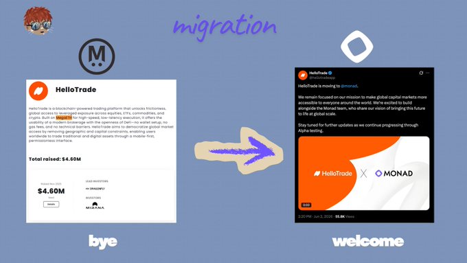 The image shows a comparison of two posts, one on "HelloTrade" with the logo below an orange arrow pointing towards another post about "Monad" with the same logo underneath a purple arrow pointing downwards. Both posts are about migration from HelloTrade to Monad.
