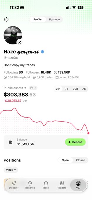 A mobile app profile screen for 'Haze gmgnai' (@haze0x) displays 'Don't copy my trades' with 80 followers and 139.56K following, showing public assets of $303,383.63 with a -$38,251.67 24h change and a balance of $1,580.66.