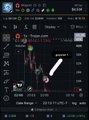 A screenshot of a meme coin trading chart on the Fomo platform displays the wallet of user "Unipcs" alongside a fomo.family invite link, corresponding to the post highlighting his $6.78 million in 30-day meme coin profits and $10 million in total wallet assets.