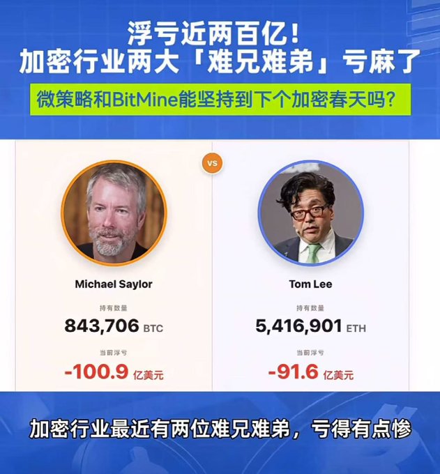 The image features two men's faces, one of whom appears to be a businessman named Michael Saylor, while the other man has a funny expression with glasses. The text on the poster includes Chinese characters that translate to "Saylor" and "Tom Lee", as well as numbers representing Bitcoin and Ethereum values.