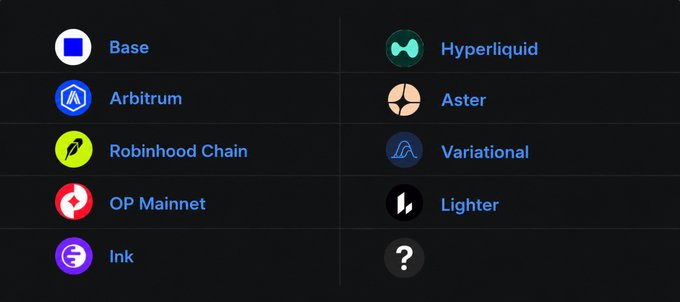 The image shows two lists of crypto chains: Base, Arbitrum, Robinhood Chain, OP Mainnet, and Ink on the left, contrasted with Hyperliquid, Aster, Variational, Lighter, and an unnamed "?" on the right. The lists visually compare the top L2 chains by DeFi TVL against the emerging perp DEX projects, illustrating the post's point about the declining L2 meta versus the growing perpetual futures DEX meta.