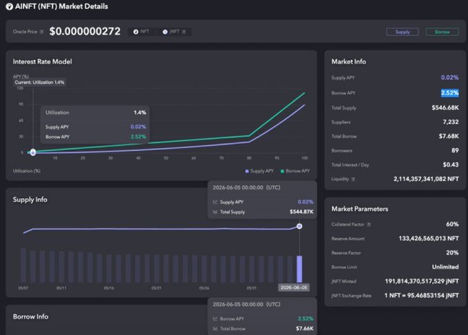 The image shows a detailed breakdown of the AINFT (AINFT Markets) marketplace's user interface for tracking transactions or projects. The data displayed includes information about market conditions, the status of real estate projects, and other relevant details. There is also an explanation at the bottom that seems to discuss the concept of deep dives within the DeFi community, particularly focusing on the notion of building real utility in TRON DeFi platforms instead of relying solely on explosive pumps for rapid growth.