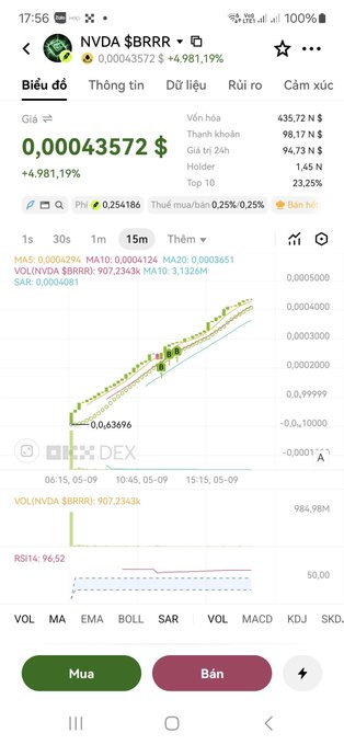 A cryptocurrency trading app screenshot showing the NVDA $BRRR token priced at $0.00043572, up +4,981.19%, with various stats like market cap, volume, and a 15-minute price chart.