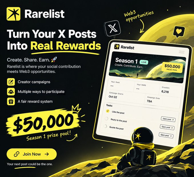 A black-and-yellow Rarelist promotional graphic reads “Turn Your X Posts Into Real Rewards,” “Create. Share. Earn. 🚀,” “$50,000 Season 1 prize pool!,” and “Join Now,” alongside a tablet showing “Season 1 LIVE,” “$50,000 PRIZE POOL,” and task options such as “Like the post,” “Reply to the post,” and “Quote the post.”