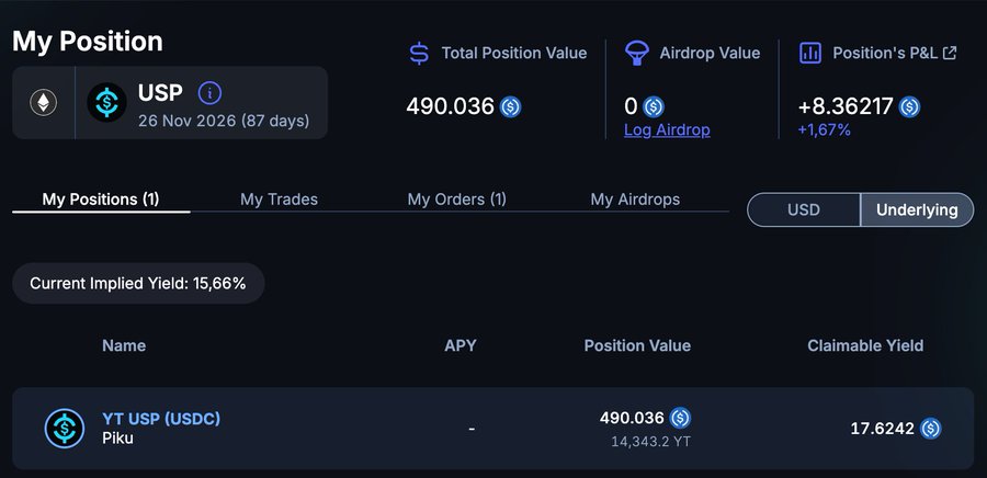 A cryptocurrency position dashboard showing a 'USP' position on the Piku platform with a Total Position Value of 490.036 and Current Implied Yield of 15.66%.