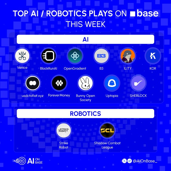 A blue graphic titled 'TOP AI / ROBOTICS PLAYS ON base THIS WEEK' listing AI tokens (Venice, BlockRunAI, OpenGradient, B3, ILITY, KOR, usdctofiat.xyz, ForeverMoney, Bunny Open Society, Uptopia, SHERLOCK) and Robotics tokens (Strike Robot, Shadow Combat League) by @AIOnBase_.