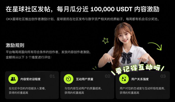 A Chinese promotional banner for OKX's community section featuring a creator incentive program, displaying text about earning nearly 100,000 USDT monthly and showing a young woman pointing downward with the text '要记得互动哟' (remember to interact) alongside three incentive rule categories.