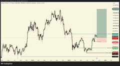A candlestick chart of Bitcoin's price action from mid-2023 to early 2025, showing a strong uptrend peaking above $100k before a pullback to the ~$80k range. A long entry, stop loss at $74.6k, and targets at the prior all-time highs are marked on the right side with horizontal levels and shaded zones, visually illustrating the trade setup described in the post.