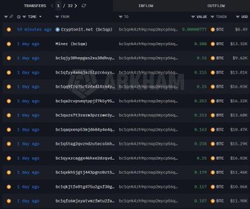 A dark-themed crypto transfer history page from 'ZEAK HAM' showing recent BTC transactions with amounts ranging from ~0.26 to 0.179 BTC over the past 2 days.