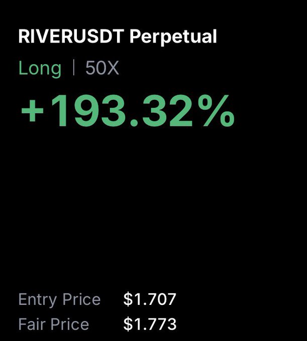 The image displays a trading position card for **RIVERUSDT Perpetual**, showing a long position with 50X leverage and an unrealized gain of **+193.32%**, with an entry price of $1.707 and a current fair price of $1.773 — visually reinforcing the post's celebration of a profitable bet on the $RIVER token.