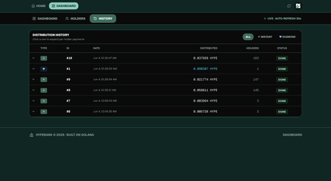 The image displays a screenshot of a computer screen showing a history table of distribution records, with various columns filled with data such as date, status, amount, and more. The image also includes text that reads "Distribution working", suggesting that there are no errors or issues with the distribution process currently being tracked on the system.