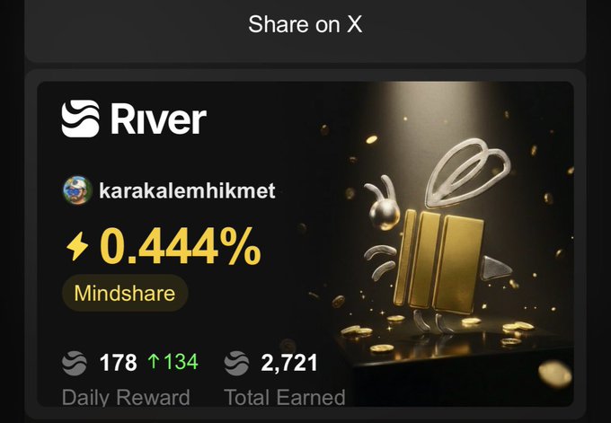 The image shows a page where you can learn about river. The title says "Good morning & Happy Friday Woke up to a nice surprise on River today." It also has a link that goes to an article about river. The post mentions that mindshare climbed to 0.444% and daily rewards jumped significantly, indicating small improvements in consistency turning into meaningful results over time. This could be achieved by maintaining a good work schedule and making continuous efforts to learn new things like river.
