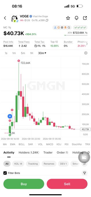 Mobile screenshot of a crypto trading app showing the token VOGE ("Vlad the Dope") with a market cap of $40.73K, down 994.31%, displaying a candlestick chart.