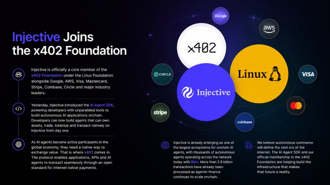 Promotional graphic announcing 'Injective Joins the x402 Foundation' alongside the Linux Foundation, Google, AWS, Visa, Mastercard, Stripe, Coinbase, and Circle logos.