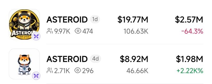 A cryptocurrency listing for 'ASTEROID' showing a 1-day change of $19.77M with a -64.3% drop, and a 4-day change of $8.92M with a +2.22K% increase.