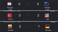 The image displays World Cup match results, with Ecuador defeating Germany 2-1, highlighting the upset referenced in the post about the profitable Polymarket bet by trader "sparklingwater123."