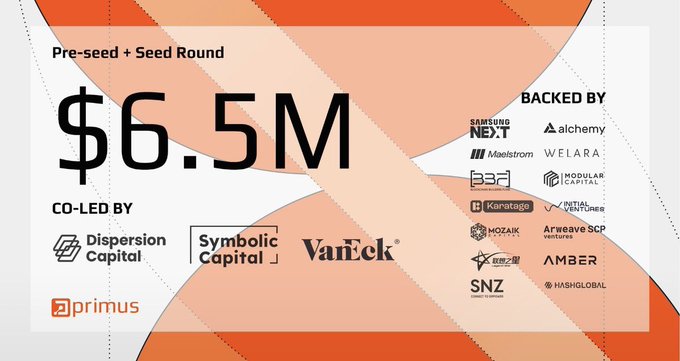 A fundraising graphic announcing a $6.5M Pre-seed and Seed Round, co-led by Dispersion Capital, Symbolic Capital, VanEck, and primus, with backing from numerous crypto firms.