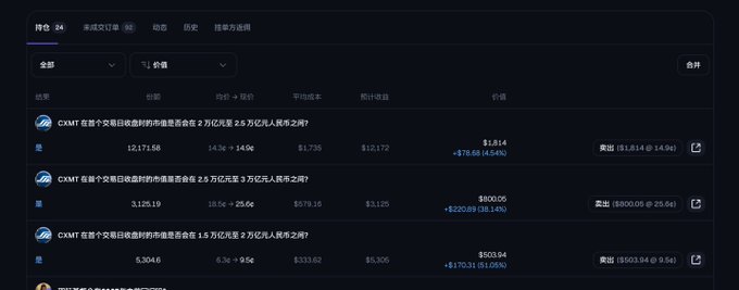 A screenshot of a financial dashboard in Chinese showing ICXMT leveraged token positions with values like $1,814 and $500.05 alongside price changes.