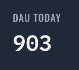 A dark blue graphic displaying 'DAU TODAY' with the number '903' below it.