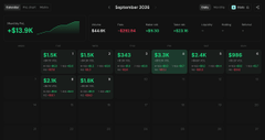 A financial dashboard or analytics screen labeled 'September 2024' showing various data metrics in green and red text against a dark background.