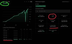 A Polymarket prediction market interface displays an 'Advanced Knights' market with a price chart trending upward and prediction buttons showing 'Yes' at 97¢ and 'No' at 3¢.