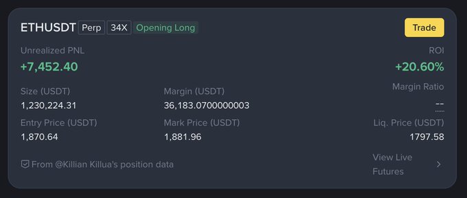 The image shows a perpetual futures trading position for ETHUSDT with 34X leverage in an "Opening Long" state, displaying an unrealized PNL of +7,452.40 USDT and a +20.60% ROI, with an entry price of 1,870.64 and a mark price of 1,881.96, copying from @Killian Killua's position data—aligning with the celebratory post about ETH being green and reaching new highs.