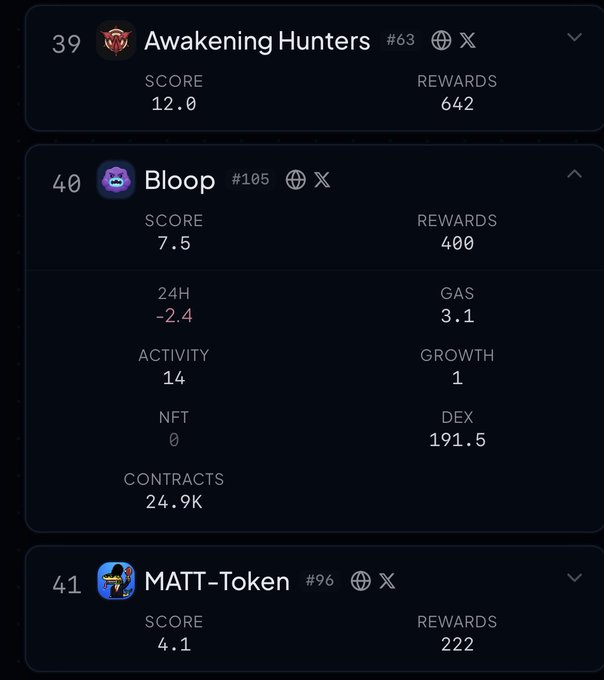 A crypto ranking dashboard showing "Awakening Hunters" (#39), "Bloop" (#40) with score 7.5 and rewards 400, and "MATT-Token" (#41).