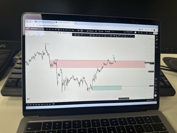 A laptop displays a Bitcoin/USD chart on TradingView with highlighted pink resistance and green support zones, illustrating technical analysis for the new trading week.
