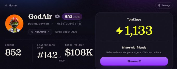A dashboard screenshot showing a user profile named "GodAir" (@dang_duytan) with a ZSCORE of 852, Total Zaps of 1,133, a Leaderboard Rank of #142, and a Total Volume of $108K.