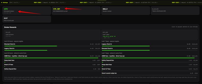 A financial trading dashboard with red arrows pointing to values "1270" and "579.38K" under "HOOP" and "SOX" tickers, showing broker rewards for checks and liquidations.