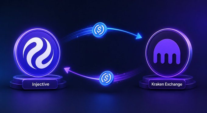 A 3D graphic showing a crypto exchange between Injective and Kraken Exchange, with arrows indicating bidirectional token transfer.