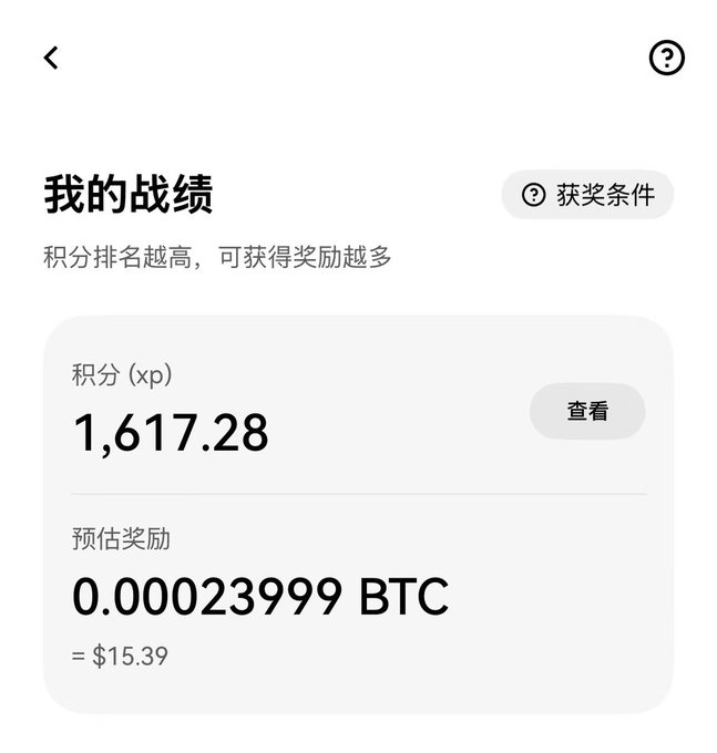 A screenshot of an OKX "My Stats" (我的战绩) page showing 1,617.28 XP points with an estimated reward of 0.00023999 BTC (≈$15.39), reflecting the user's disappointing final ranking after their over 30,000-point all-in bet on France was wiped out.