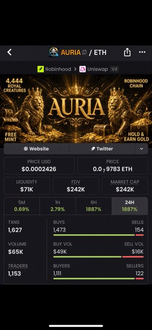 Mobile screenshot of AURIA token on Robinhood/Uniswap V4 showing price $0.0002426, market cap $242K, FDV $242K, liquidity $71K, and 24H change of 1887%.
