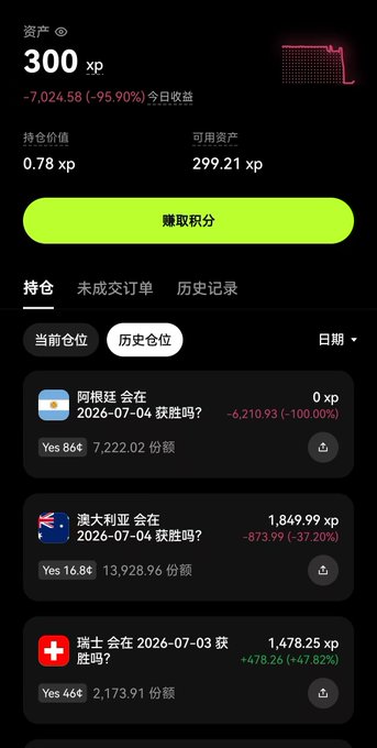 A trading app screenshot showing 300 XP assets with -7,024.58 (-95.90%) daily returns, and historical positions including bets on Argentina vs. Australia and Switzerland.