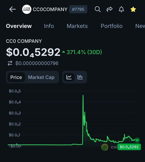 !!!This image shows the price of Cryptocurrency falling down. It's related to the @base rn...post because the person who posted this photo seems to have lost interest or had some problem with their cryptocurrency trading, which resulted in a downward trend in the market value."