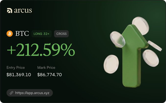 A promotional graphic for Arcus shows a long 32x BTC trade with a +212.59% return, featuring an entry price of $81,369.10 and mark price of $86,774.70, alongside a green upward arrow with flying silver coins.