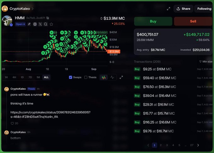A screenshot of a crypto trading page on a platform showing token 'HMM' with a market cap of $13.9M, up 25.03%, with a chart filled with green Y-axis markers and a list of buy transactions.