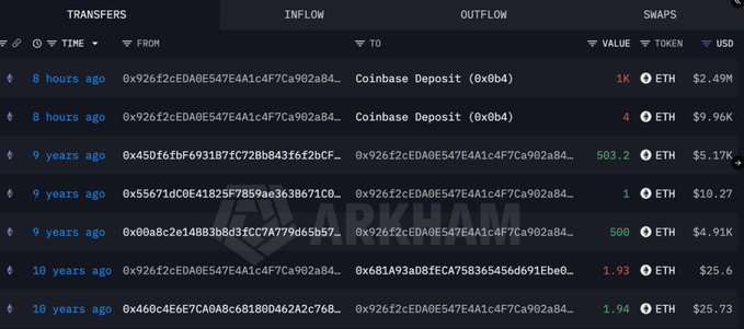 A screenshot of a cryptocurrency transaction tracker interface, likely Arkham, showing recent ETH inflows, outflows, and swaps with addresses and USD values.