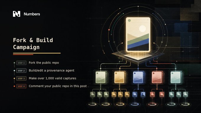 A promotional graphic for a 'Numbers' Fork & Build Campaign detailing 4 steps: fork the public repo, build/edit a provenance agent, make over 1,000 valid captures, and comment the public repo.