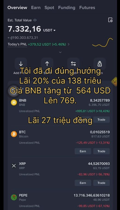 A crypto portfolio overview showing an estimated total value of 7,332.16 USDT with holdings in BNB (profitable), BTC, XRP, and PEPE, overlaid with Vietnamese text claiming a 20% profit of 27 million dong on a BNB trade.