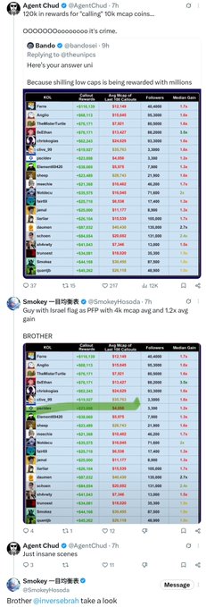 A social media thread discussing the top 120,000 altcoins, where Agent Chud shares a table of low-cap coins and Smokey highlights a row for 'VanEthereum' ($VANE), prompting Agent Chud to admit 'Just insane scenes' and tag 'Brother @inversedrah'.