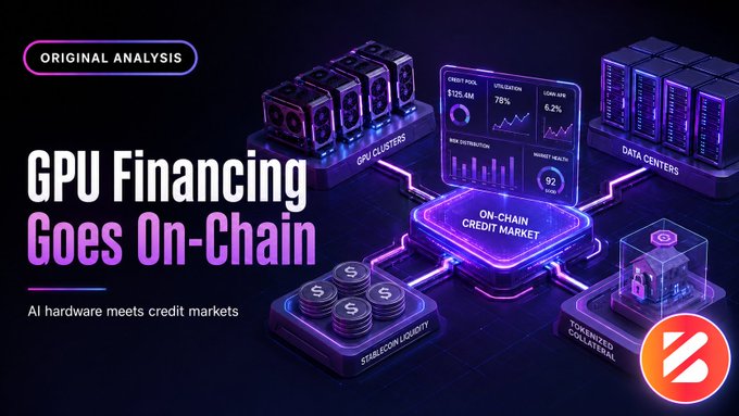 A promotional graphic titled 'GPU Financing Goes On-Chain' shows AI hardware (GPU clusters, data centers) connected to an on-chain credit market, with metrics like credit pool $125.4M, utilization 78%, and loan rate 6.2%.