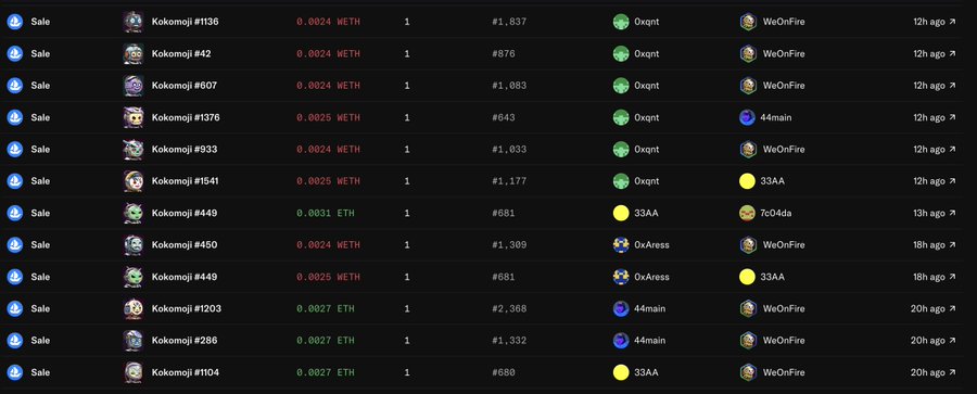 A screenshot displays a list of NFT sales, featuring various "Kokomojo" character avatars sold at prices ranging from 0.0024 to 0.0031 ETH, with buyers including 'WeOnFire' and '33AA'.