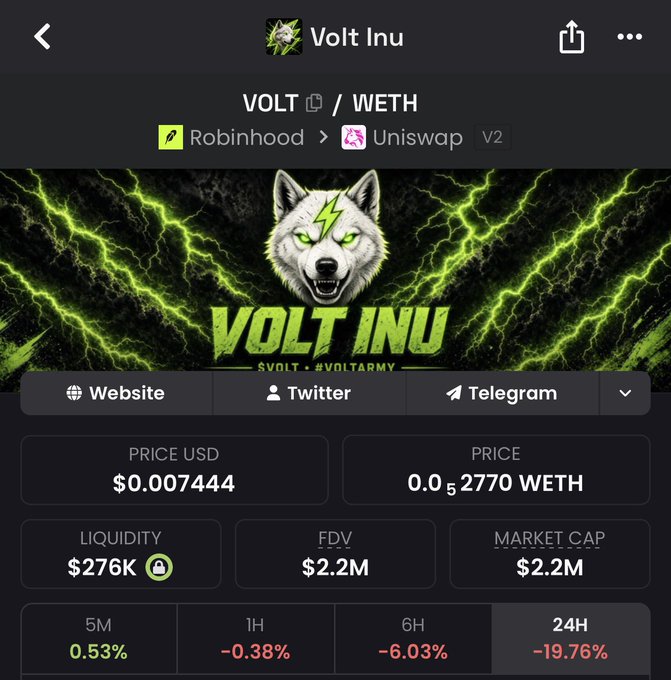 A cryptocurrency app screen displays 'Volt Inu' (VOLT/WETH) on Uniswap V2, showing a price of $0.007444, $276K liquidity, and a $2.2M market cap, with a green lightning-themed banner featuring a wolf logo and the text 'VOLT INU #VOLTARMY'.
