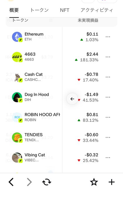 A cryptocurrency portfolio app screenshot in Japanese showing token holdings with unrealized gains and losses, including Ethereum (ETH) up 1.03% and several meme tokens like 4663, Cash Cat (CASHC), Dog In Hood (DIH), ROBIN HOOD AFi (ROBIN), TENDIES, and Vibing Cat (VIBEC).