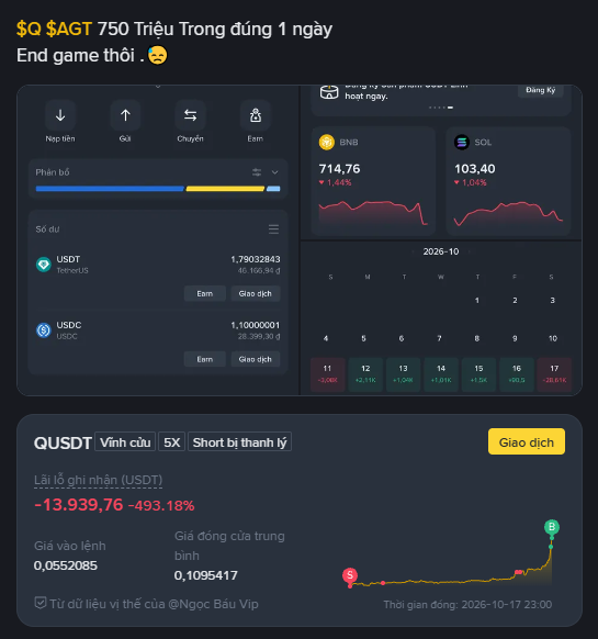 A cryptocurrency portfolio screenshot shows a loss of -13,939.76 USDT (-493.18%) on QUSDT, with text reading '$AGT 750 Triệu Trong đúng 1 ngày End game thôi'.