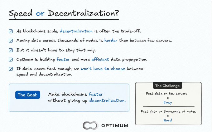 A slide titled "Speed or Decentralization?" by Optimum outlines the blockchain trade-off where scaling often sacrifices decentralization due to the difficulty of fast data propagation across thousands of nodes versus few servers, presenting the goal as making blockchains faster without giving up decentralization.